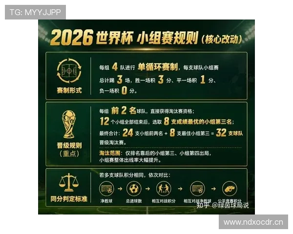 2026世界杯规则调整会影响球队备战吗